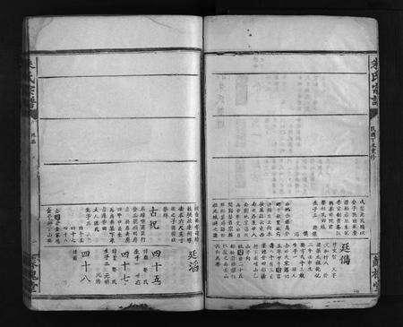 江西朱氏族谱-朱氏宗谱 [不分卷].pdf电子版预览图5