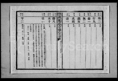 江西邹氏族谱-邹氏族谱.pdf电子版预览图5