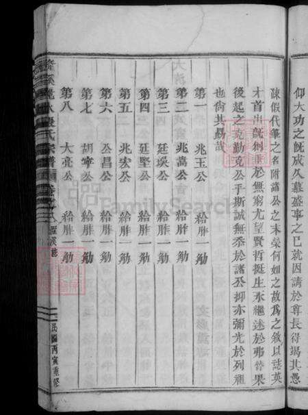 浙江省金华市张氏族谱-隆溪丽水张氏宗谱.pdf电子版预览图5