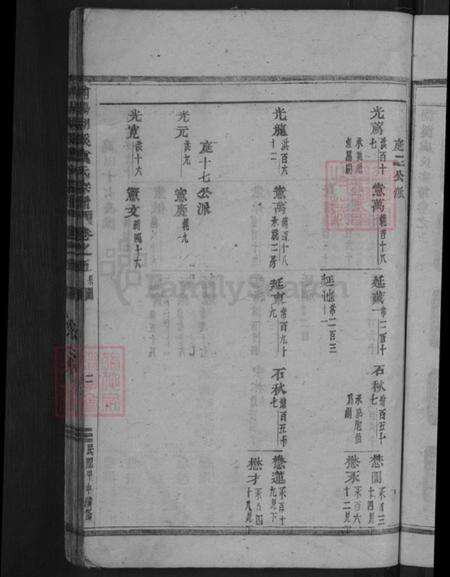 浙江省金华市东阳市湖溪镇虞氏族谱-浦阳湖溪虞氏宗谱.pdf电子版预览图5