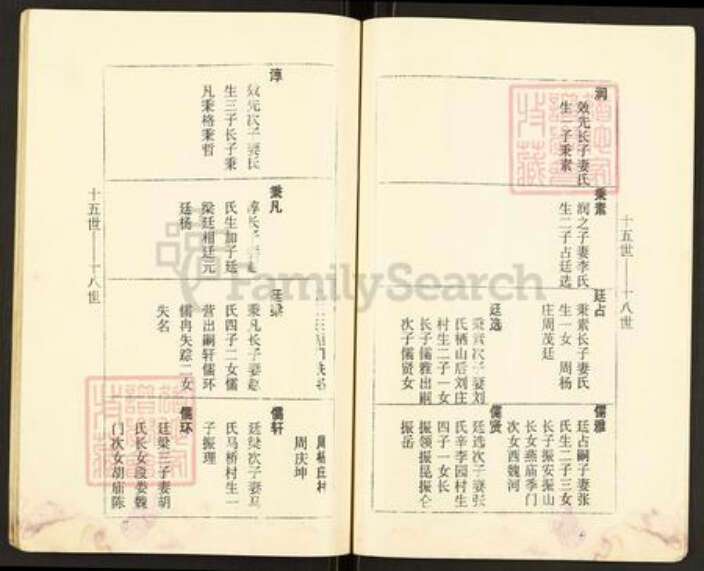 江苏省徐州市沛县王氏简迪堂族谱-王氏宗谱.pdf电子版预览图5