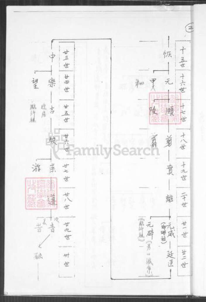 台湾高雄市凤山区福建省泉州市王氏族谱-蟹谷沙提王氏族谱(秉政篇).pdf电子版预览图5