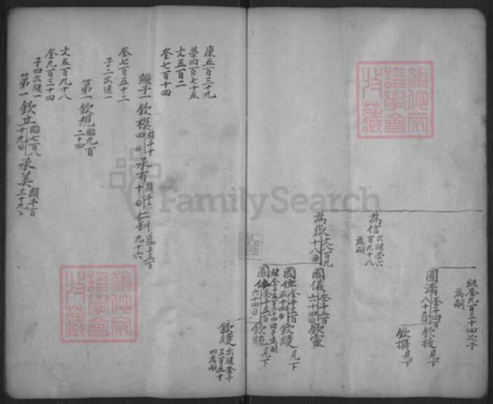 浙江省金华市东阳市湖溪镇郭氏永贞堂族谱-长衢郭氏宗谱.pdf电子版预览图5