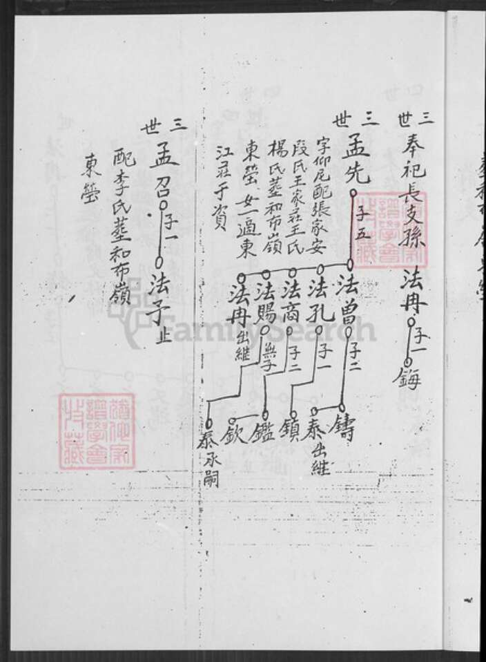 山东省泰安市肥城市葛氏族谱-葛氏族谱.pdf电子版预览图5
