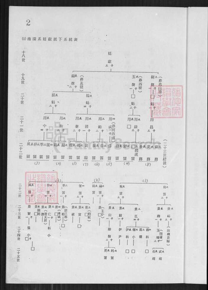 山西省晋中市昔阳县大寨镇李氏族谱-李氏傅家集.pdf电子版预览图5