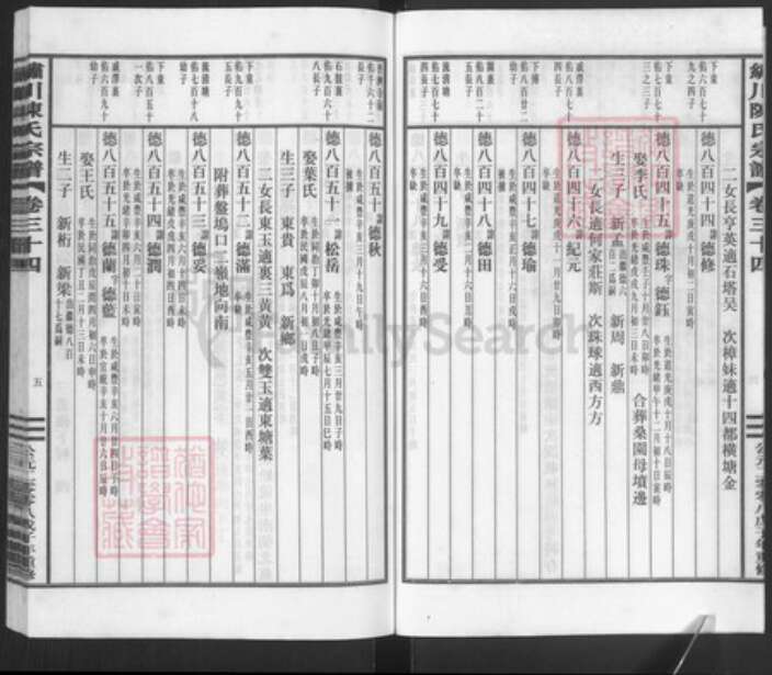 浙江省金华市义乌市义乌浙江省金华市义乌市陈氏族谱-绣川陈氏宗谱.pdf电子版预览图5