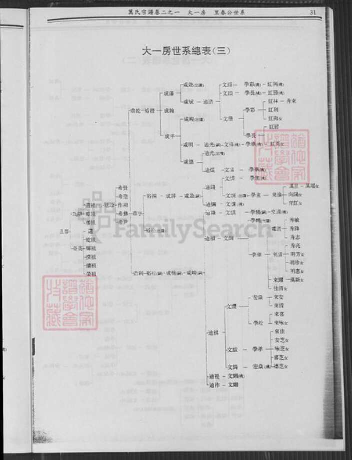 湖北省武汉市新洲区万氏族谱-新洲黄冈万氏宗谱.pdf电子版预览图5