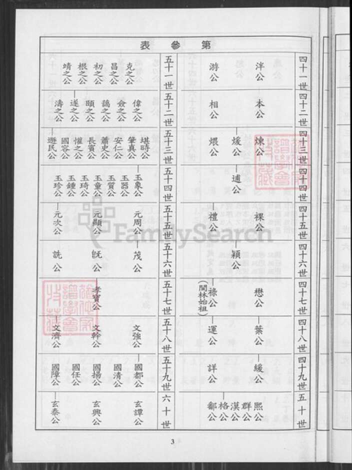 台湾高雄市茄萣区林氏族谱-茄萣凤山林氏宗谱史.pdf电子版预览图5
