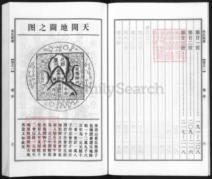 江苏省扬州市邗江区朱氏诚正堂族谱-朱氏族谱.pdf电子版预览图5