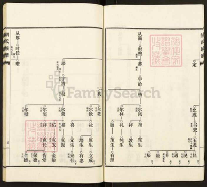 河北省沧州盐山县庆云镇河北省沧州盐山县胡氏族谱-胡氏族谱.pdf电子版预览图5