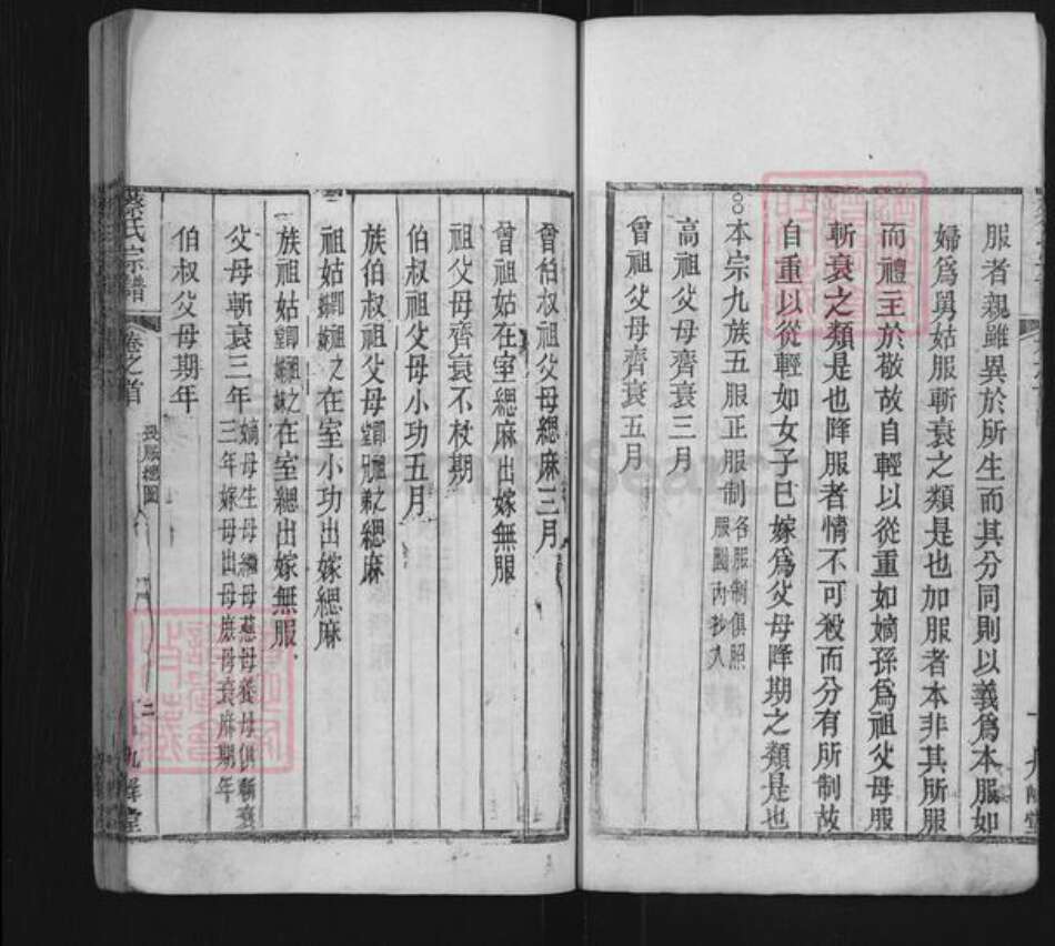 江苏省苏州市吴江区桃源镇蔡氏九峰堂族谱-蔡氏宗谱.pdf电子版预览图5