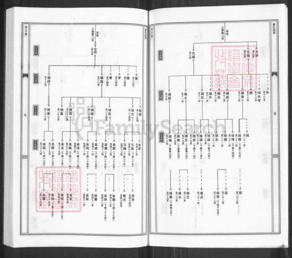 河北省沧州河间市故仙乡曹氏忠义堂族谱-曹氏族谱.pdf电子版预览图5