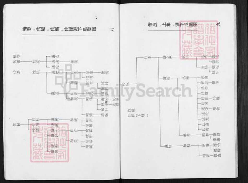 福建省福州市晋安区鼓山镇陈氏族谱-双江陈氏忠肃从化公派族谱.pdf电子版预览图5