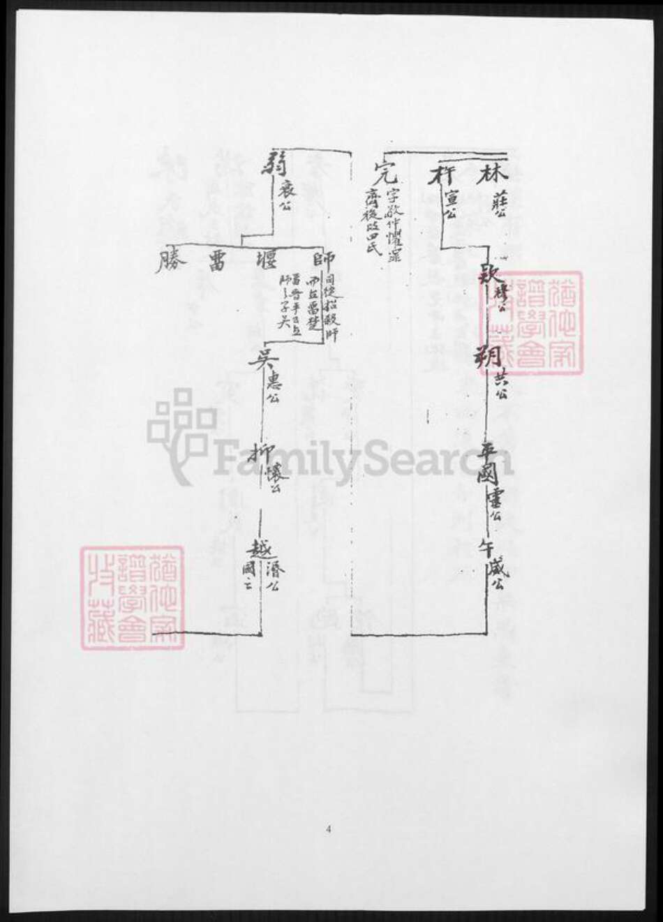 福建省漳州市陈氏族谱-陈氏宗谱.云后宅谱系.pdf电子版预览图5