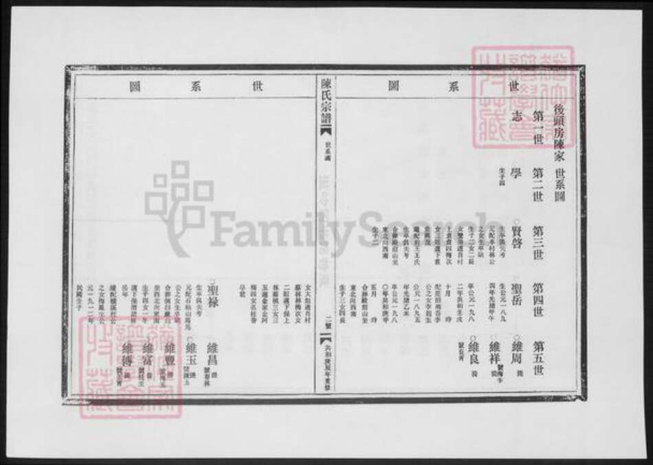 浙江省陈氏族谱-陈氏宗谱.后头房.pdf电子版预览图5