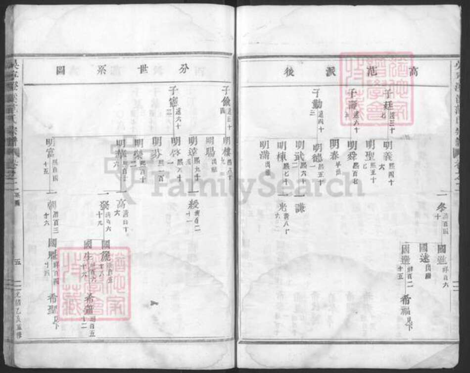 浙江省金华市东阳市吴宁街道范氏族谱-吴宁澄溪范氏宗谱.pdf电子版预览图5