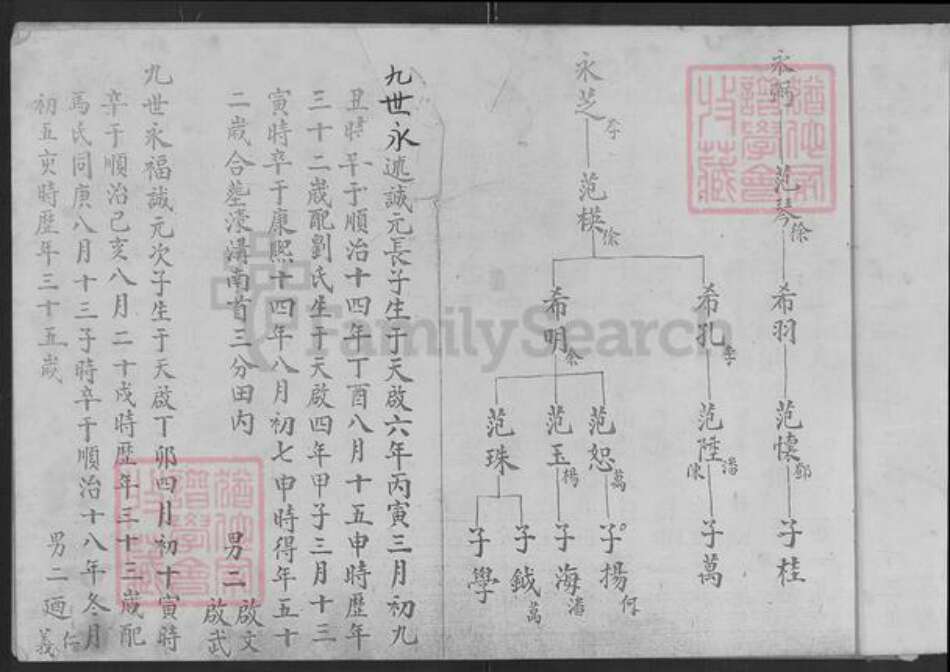 湖北省武汉市新洲区范氏族谱-范氏二十代家谱记.pdf电子版预览图5