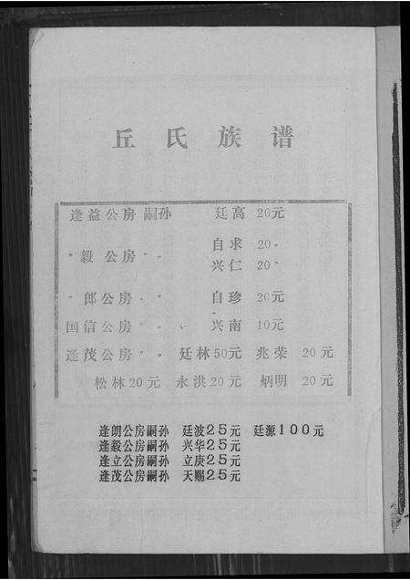 福建丘氏族谱-丘氏族谱.pdf电子版预览图5