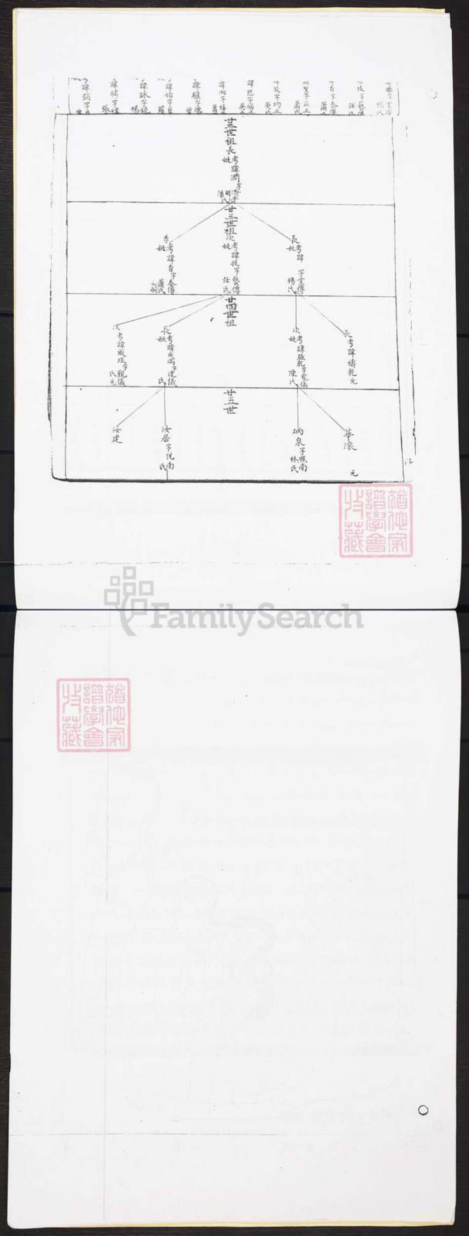 广东省广州市白云区冯氏维世堂族谱-冯氏族谱.pdf电子版预览图5