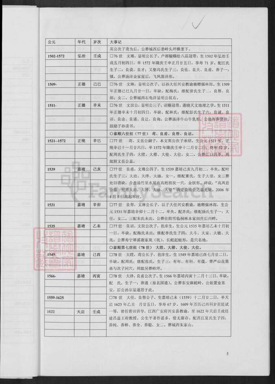 浙江省温州市泰顺县罗阳镇高氏族谱-泰顺高氏宗谱.pdf电子版预览图5