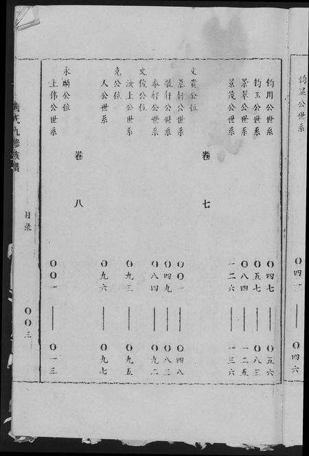 福建唐氏族谱-唐氏九修族谱.晋昌堂.pdf电子版预览图5