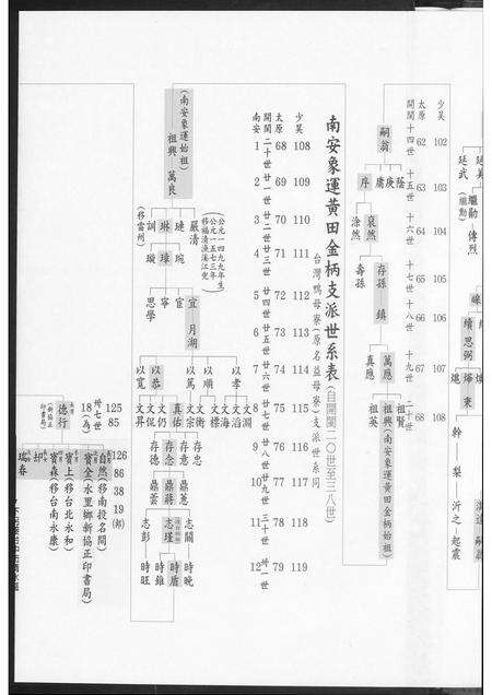 福建王氏族谱-南安王氏家乘.pdf电子版预览图5