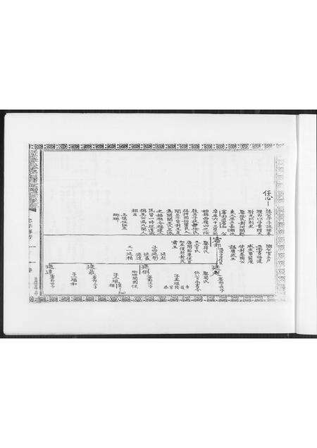 福建王氏族谱-南安象运黄田二房二以顺派王氏族谱.pdf电子版预览图5