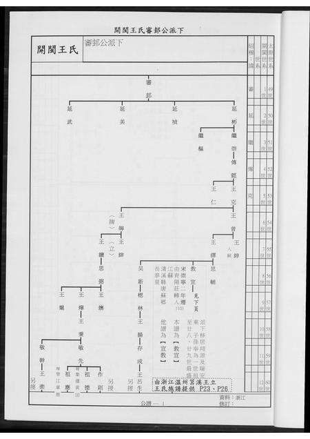 福建王氏族谱-安溪岩岭脚王氏渡台牛骂头续谱.pdf电子版预览图5