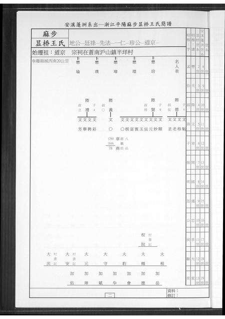 福建王氏族谱-安溪蓬洲祖地移居平阳王氏.pdf电子版预览图5