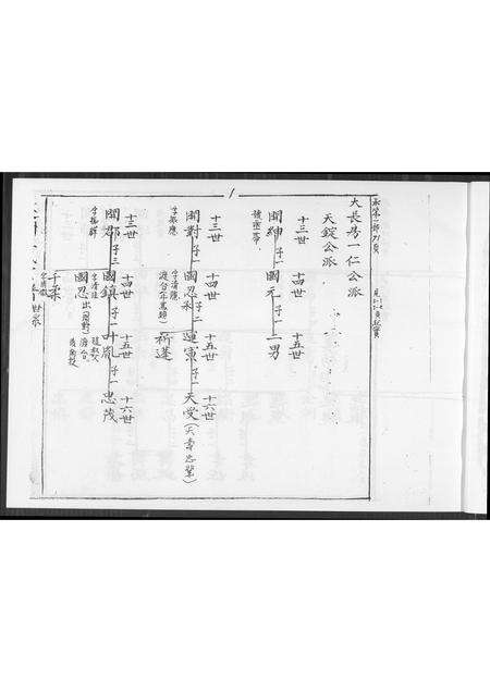 福建王氏族谱-清溪蓬洲王氏宗谱.pdf电子版预览图5