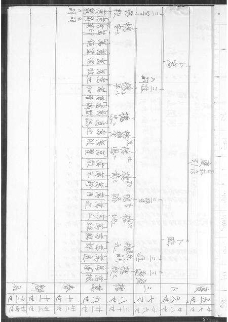 福建王氏族谱-灞西温陵王氏世谱抄本.pdf电子版预览图5
