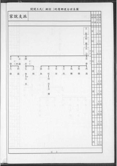 福建王氏族谱-王家历代族谱辈序.pdf电子版预览图5