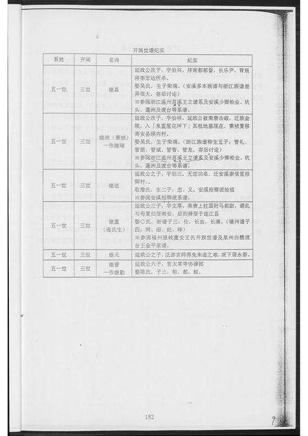 福建王氏族谱-[王氏]审知公后裔五管支系研究.pdf电子版预览图5