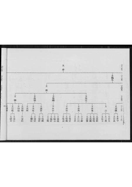 福建王氏族谱-[王氏]巡忠公派下族谱.pdf电子版预览图5