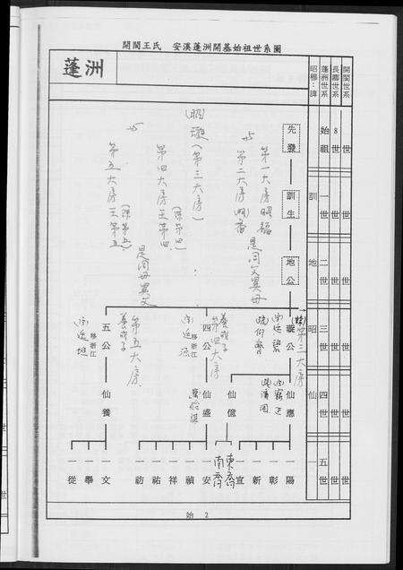 福建王氏族谱-[王氏]蓬洲渡台记实.pdf电子版预览图5
