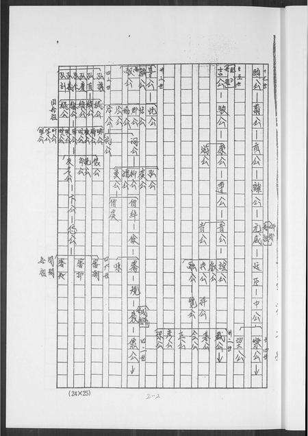福建王氏族谱-王氏族谱.pdf电子版预览图5