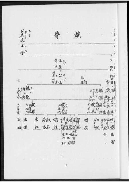 福建王氏族谱-王氏族谱.pdf电子版预览图5