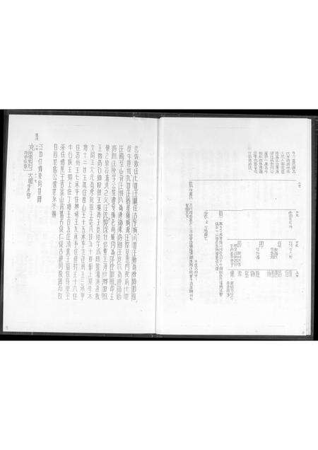 福建王氏族谱-王氏族谱.pdf电子版预览图5
