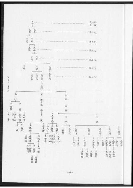 福建王氏族谱-王氏族谱. 高雄市梓官区王梓族谱.pdf电子版预览图5