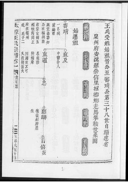 福建王氏族谱-王氏族谱安溪崇信里.pdf电子版预览图5