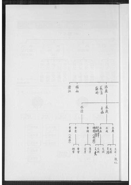 福建王氏族谱-王鼎廷家谱.pdf电子版预览图5