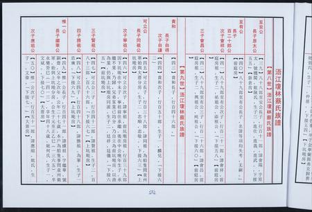 福建蔡氏-浯江琼林蔡氏族谱.pdf电子版预览图5