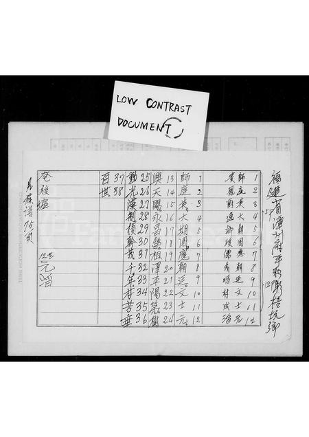 福建曹氏-[曹氏族谱].pdf电子版预览图1