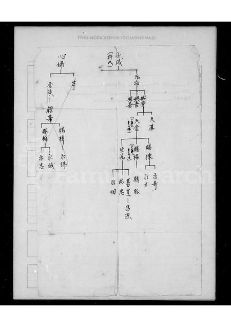 福建曹氏-[曹氏族谱].pdf电子版预览图5
