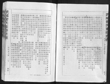 福建曾氏-武城曾氏重修族谱.pdf电子版预览图4