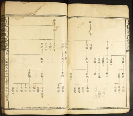 福建陈氏-南槎陈氏宗谱.pdf电子版预览图5