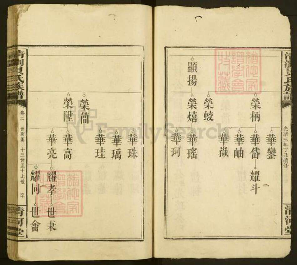 湖南省长沙市浏阳市中和镇贝氏清河堂族谱-清浏贝氏族谱.pdf电子版预览图2