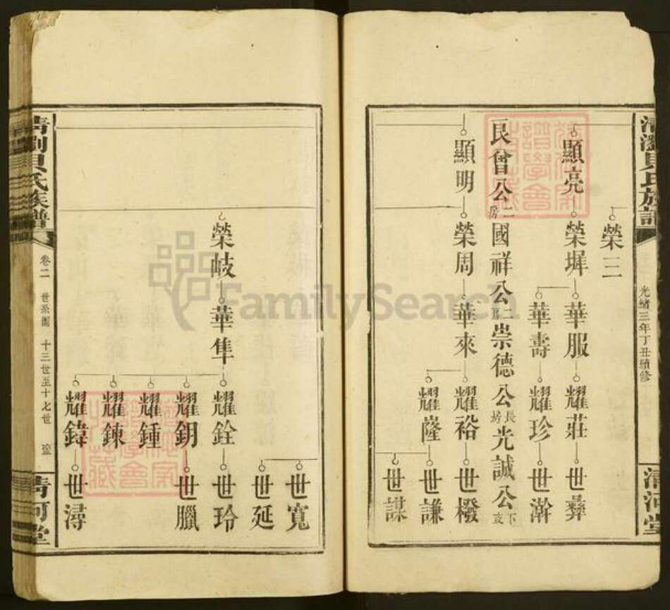 湖南省长沙市浏阳市中和镇贝氏清河堂族谱-清浏贝氏族谱.pdf电子版预览图5