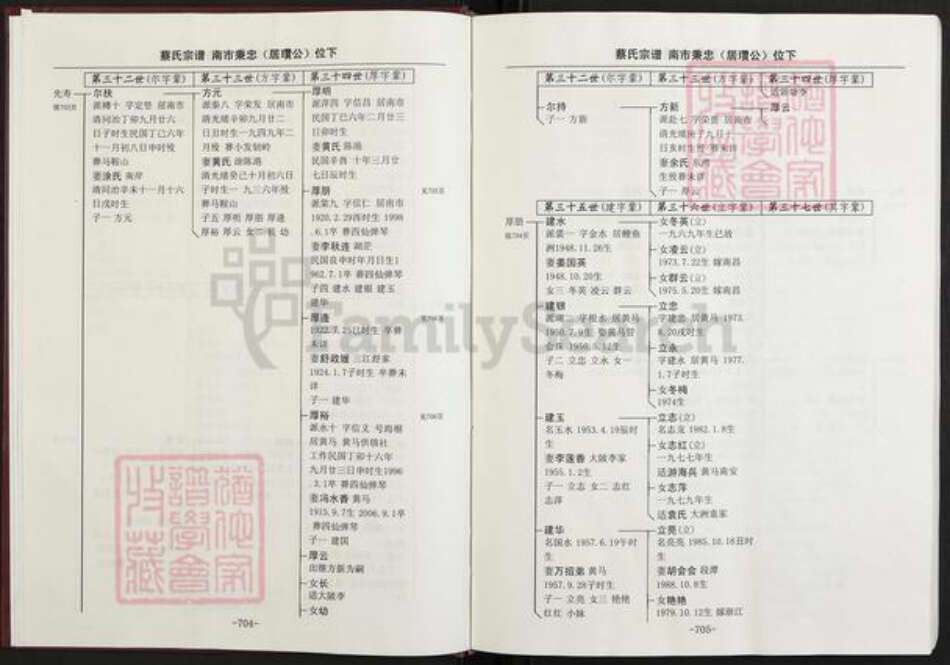 江西省南昌市蔡氏族谱-蔡氏族谱.pdf电子版预览图4