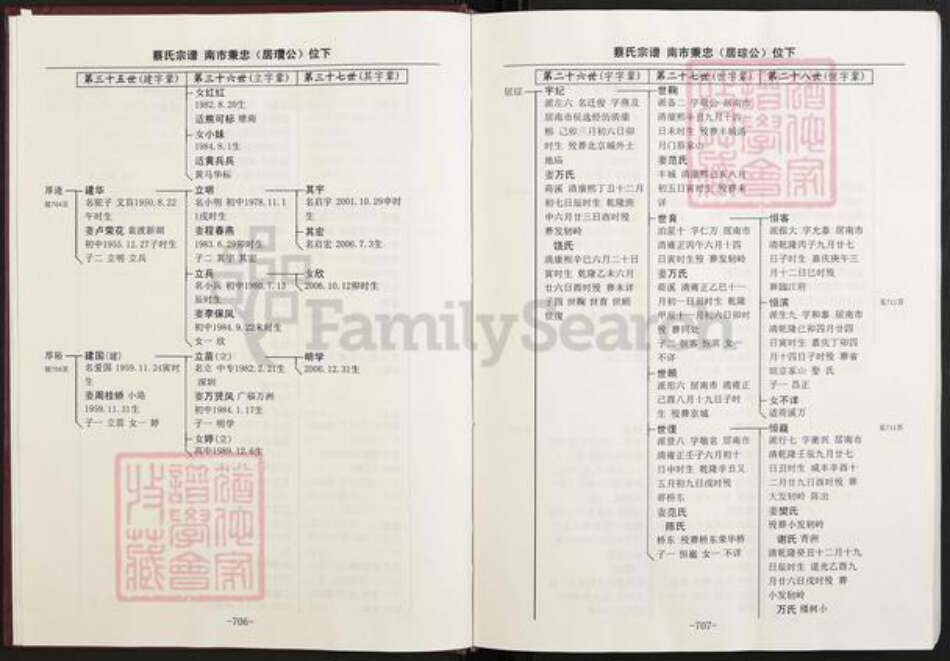 江西省南昌市蔡氏族谱-蔡氏族谱.pdf电子版预览图5